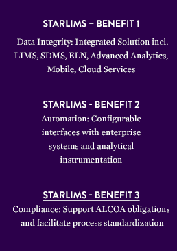 Digital Transformation Benefits Box