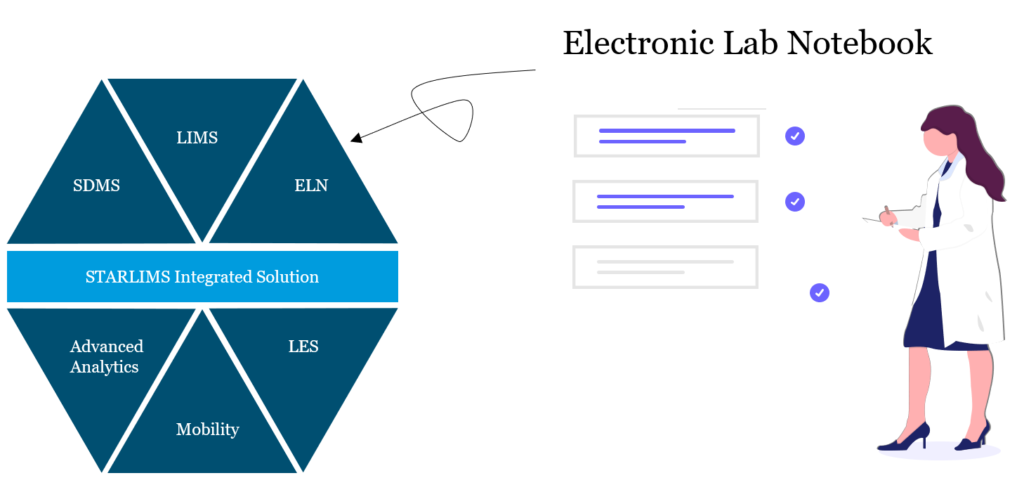 Technology Platform V12.2 New Release