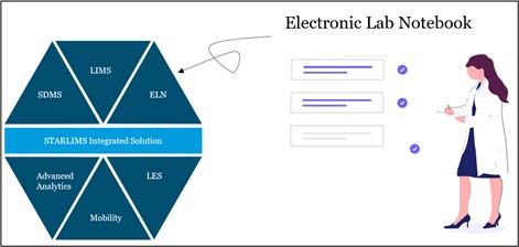 ELN ne QM 12.3