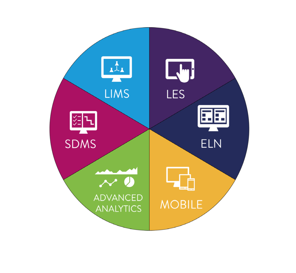 Integrated Solution Les