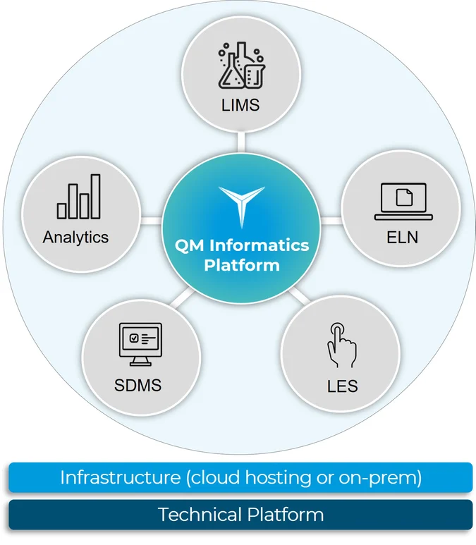 QM graphic